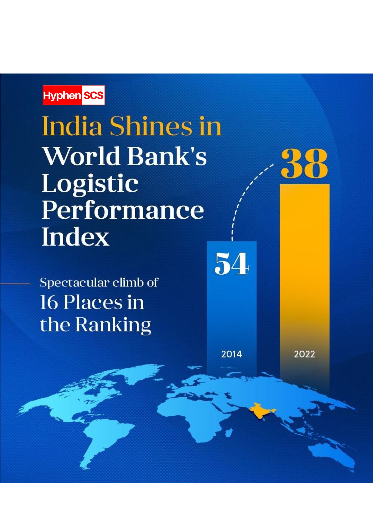 India Climbs in World Bank’s Logistics Performance Index 2023